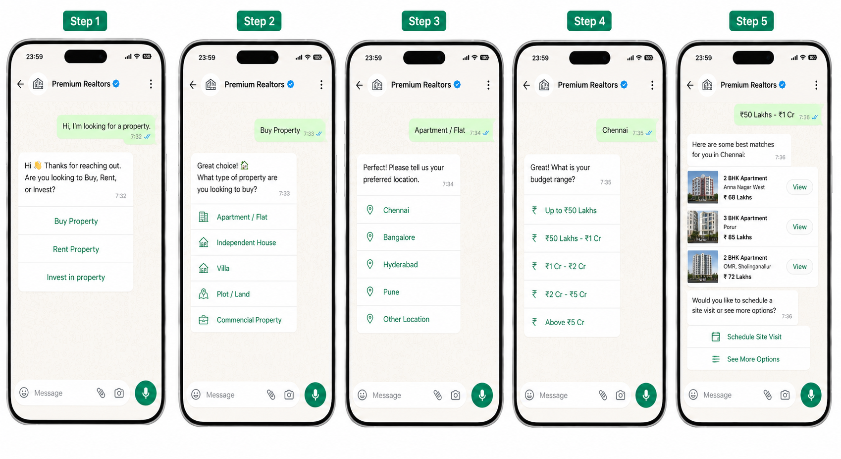 How WA-Plata Works For Real Estate - Step 2